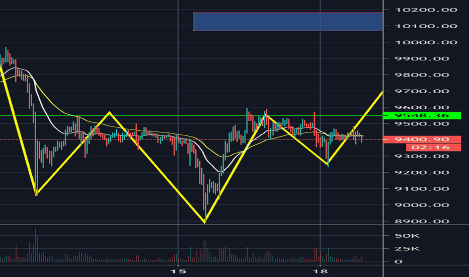 btc走得有点强势，令我很虚