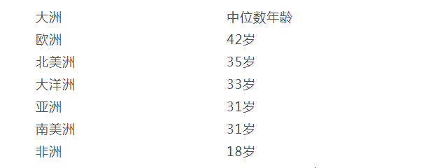 非洲和南美会成为比特币的爆发点吗？