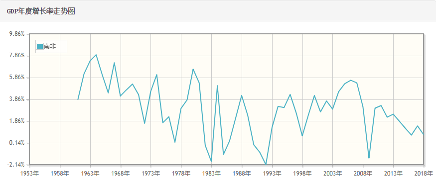非洲和南美会成为比特币的爆发点吗？1