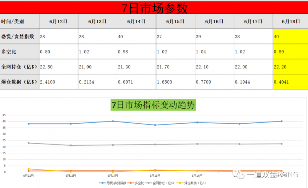 信不信由你， 币圈大多数人都很伤心1