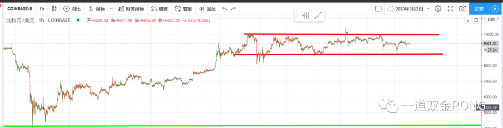 信不信由你， 币圈大多数人都很伤心2