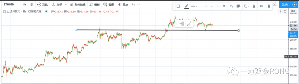 信不信由你， 币圈大多数人都很伤心3