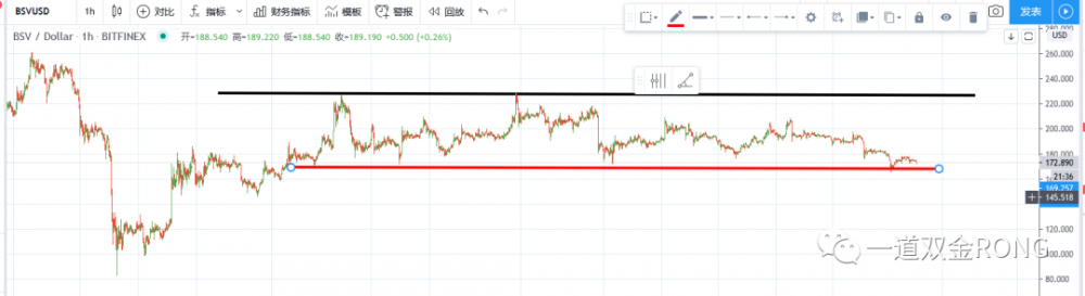 信不信由你， 币圈大多数人都很伤心8