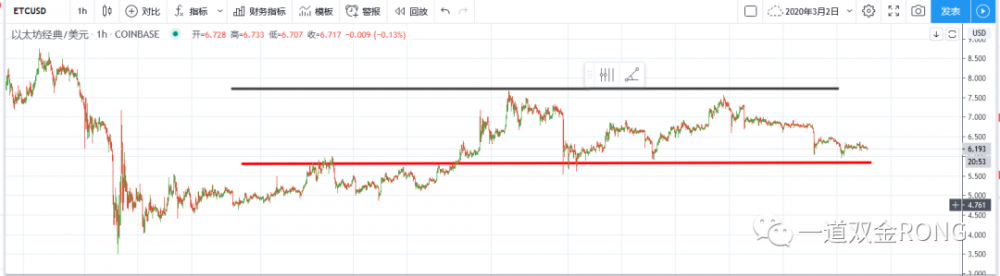 信不信由你， 币圈大多数人都很伤心9