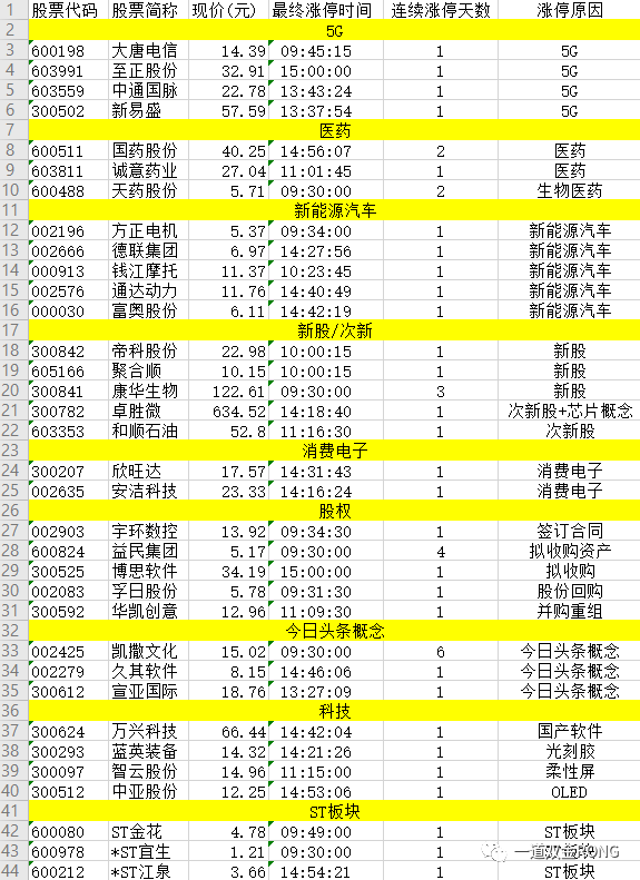 信不信由你， 币圈大多数人都很伤心14