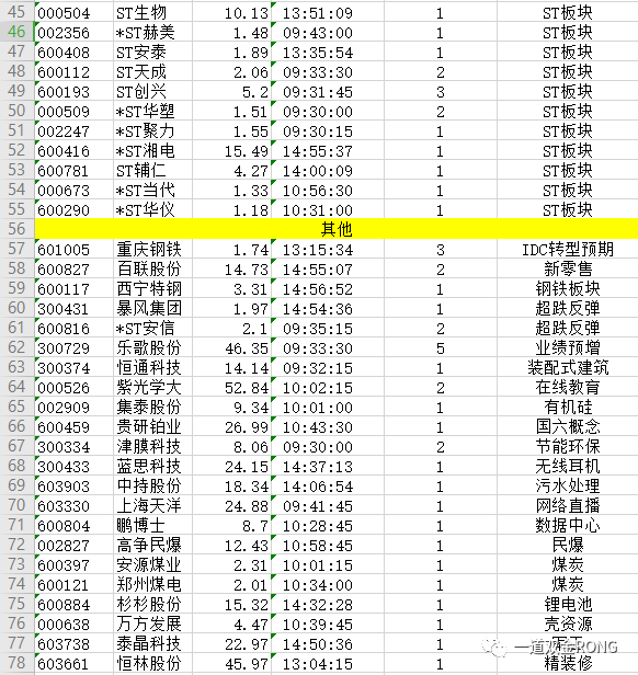 信不信由你， 币圈大多数人都很伤心15