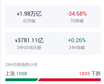 米叔：大盘横盘小范围试探如何布局，或仍需等待时机？1