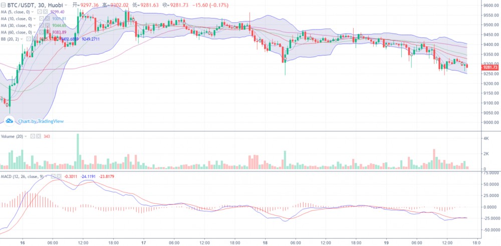 米叔：大盘横盘小范围试探如何布局，或仍需等待时机？2