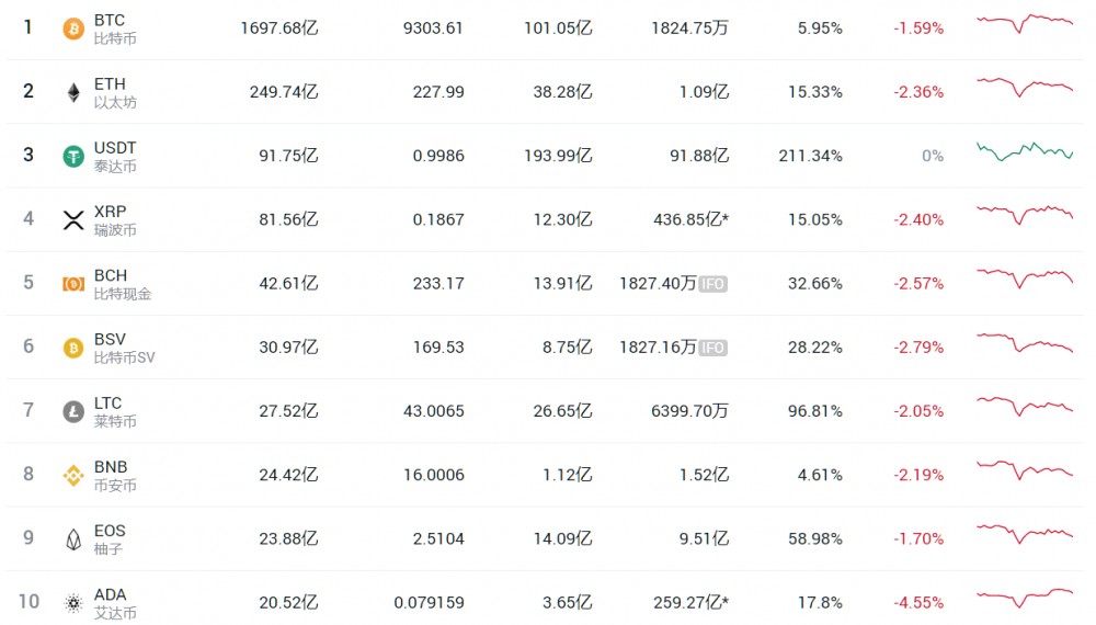 米叔：大盘横盘小范围试探如何布局，或仍需等待时机？3