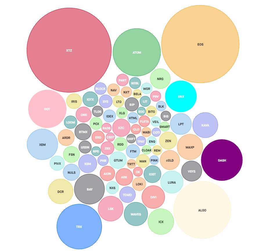 是时候学习赌注了1