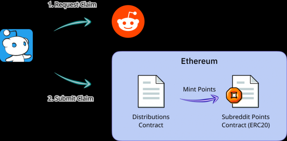 字节跳动令人垂涎，腾讯领投，但独角兽无法克服“货币发行”问题1