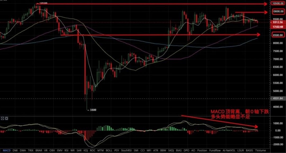 苏哲论币：6.19比特币行情分析 大行情即将来临？