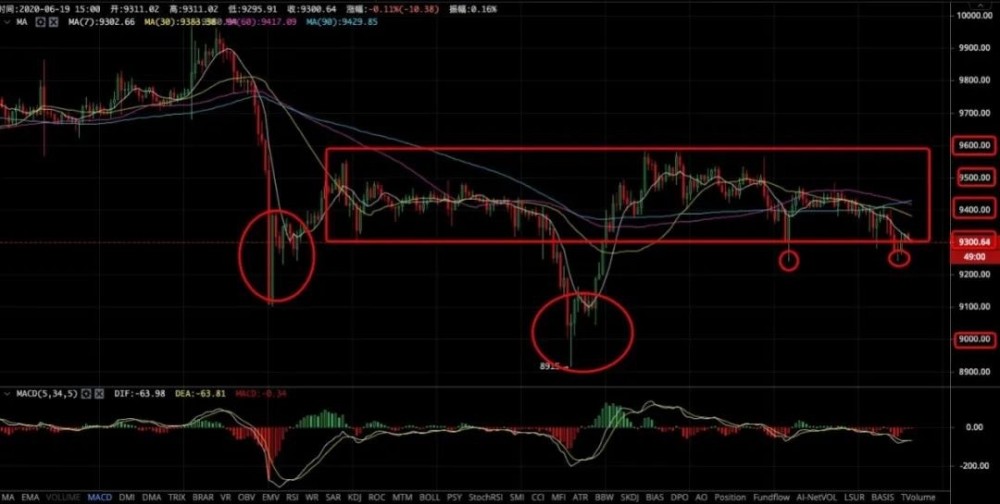 苏哲论币：6.19比特币行情分析 大行情即将来临？1