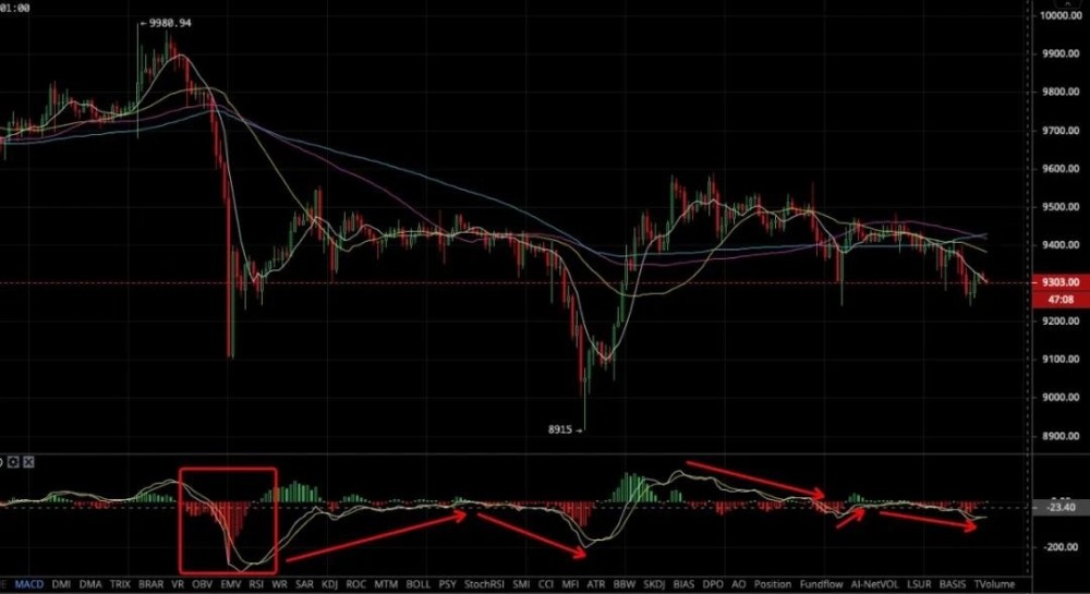 苏哲论币：6.19比特币行情分析 大行情即将来临？2