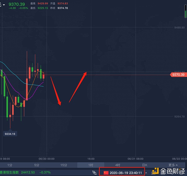 王能山：6.19 晚间行情分析以及操作建议  震荡行情不要太好做了