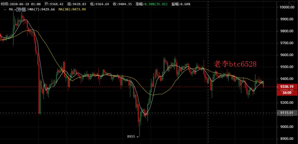 老李谈币：6/20BTC投资首要原则
