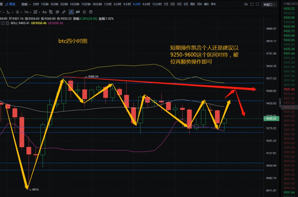 币凯言：6.20比特币,以太坊精准行情分析,破位在即,耐心等待即可