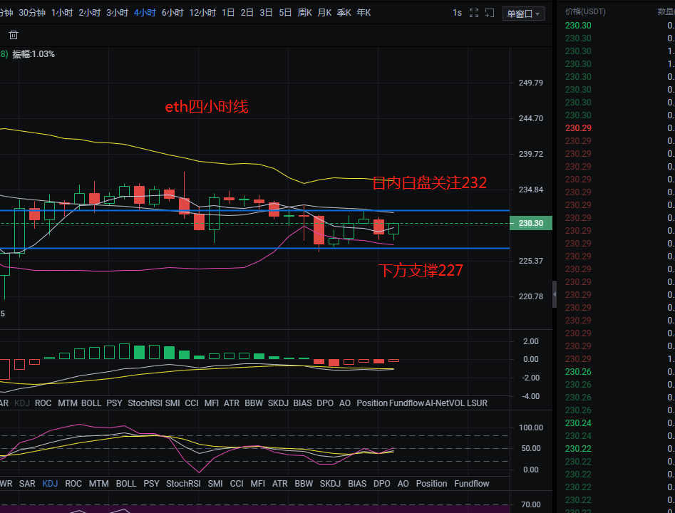 币凯言：6.20比特币,以太坊精准行情分析,破位在即,耐心等待即可1