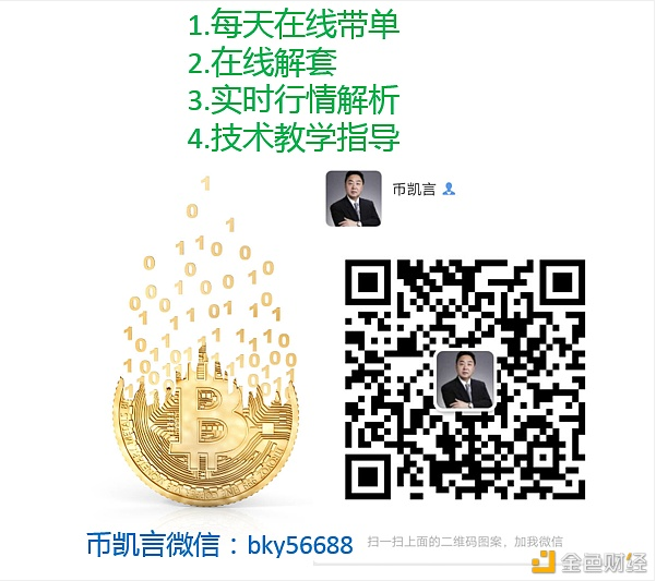 币凯言：6.20比特币,以太坊精准行情分析,破位在即,耐心等待即可2