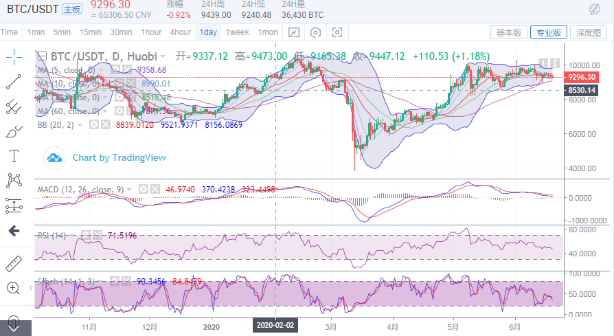 于集鑫：比特币上行始终无力 下方支撑却逐渐被蚕食1