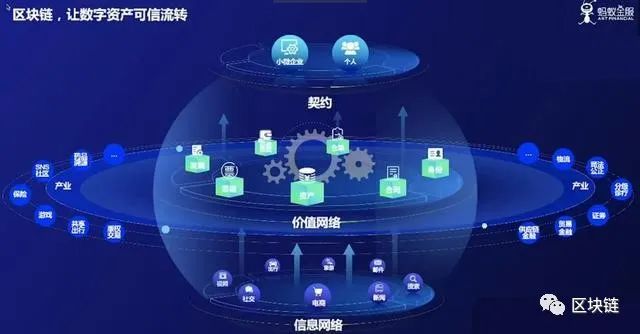 区块链的未来，公共链的回归2