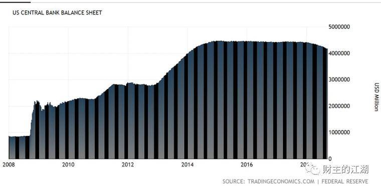 印了这么多钱,为什么似乎没有通货膨胀(完整版)? 印了这么多钱,为什么似乎没有通货膨胀(完整版)?