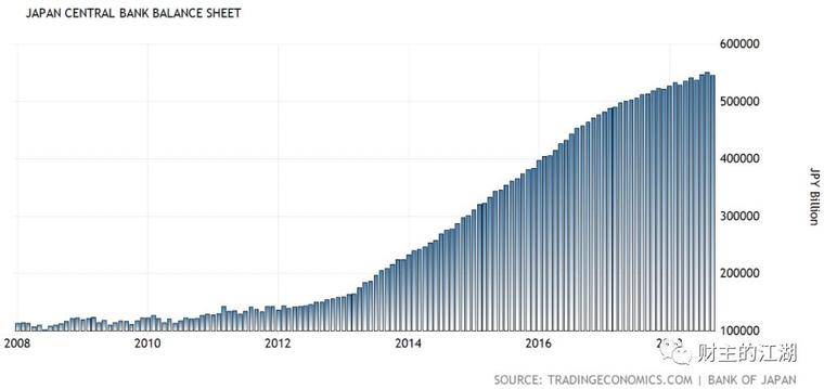 印了这么多钱,为什么似乎没有通货膨胀(完整版)?1 印了这么多钱,为什么似乎没有通货膨胀(完整版)?1