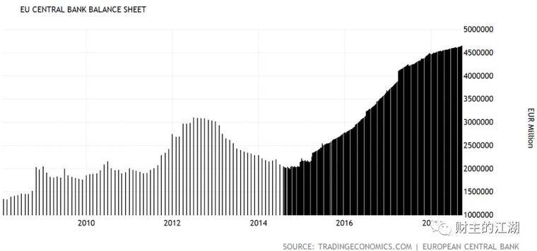 印了这么多钱,为什么似乎没有通货膨胀(完整版)?2 印了这么多钱,为什么似乎没有通货膨胀(完整版)?2