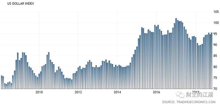 印了这么多钱,为什么似乎没有通货膨胀(完整版)?3 印了这么多钱,为什么似乎没有通货膨胀(完整版)?3