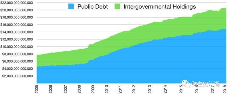 印了这么多钱,为什么似乎没有通货膨胀(完整版)?4 印了这么多钱,为什么似乎没有通货膨胀(完整版)?4