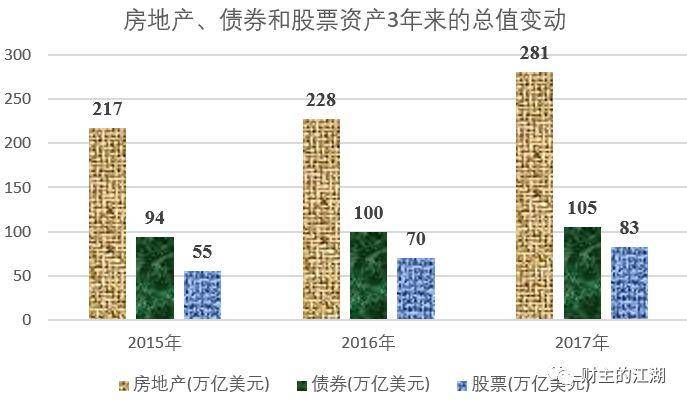 印了这么多钱,为什么似乎没有通货膨胀(完整版)?5 印了这么多钱,为什么似乎没有通货膨胀(完整版)?5