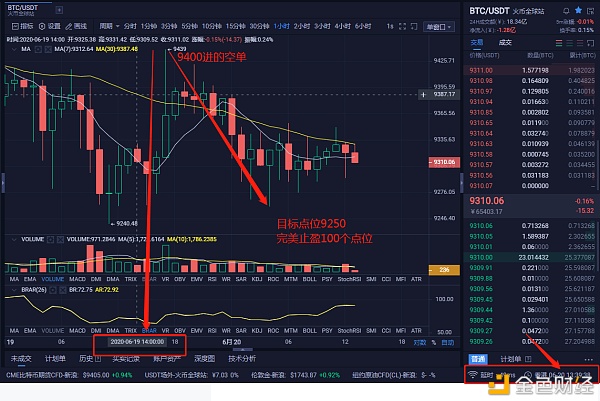 实战解析币圈 6.19比特币晚间一波操作 带客户完美止盈100个点位 成就感十足1