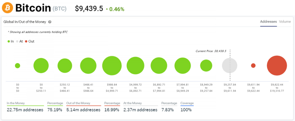 加密世界中的“处置效应”3 加密世界中的“处置效应”3
