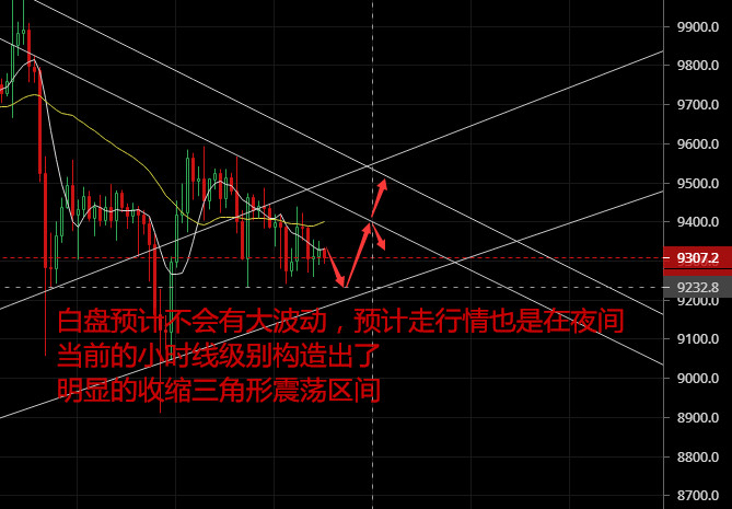 赵宇国:6.20三角区间收缩酝酿大动作,下一波是拉升还是下跌? 赵宇国:6.20三角区间收缩酝酿大动作,下一波是拉升还是下跌?