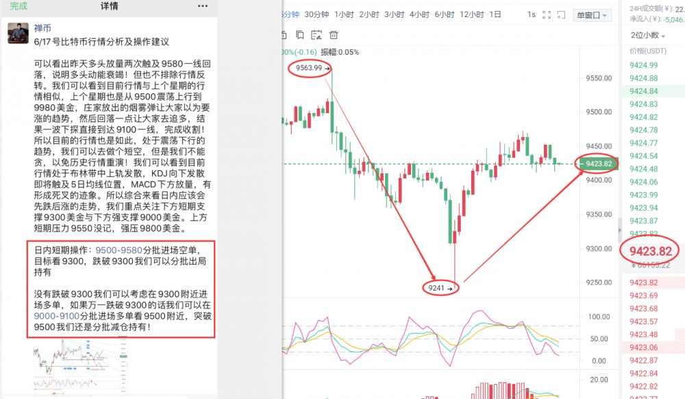 禅币：“心有猛虎,细嗅蔷薇”，比特币再次蓄力待发！2