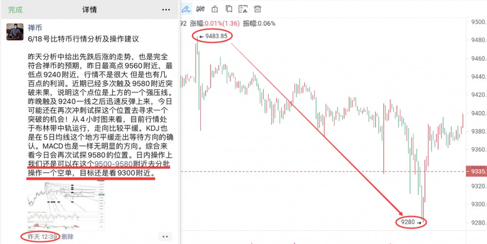 禅币：“心有猛虎,细嗅蔷薇”，比特币再次蓄力待发！3