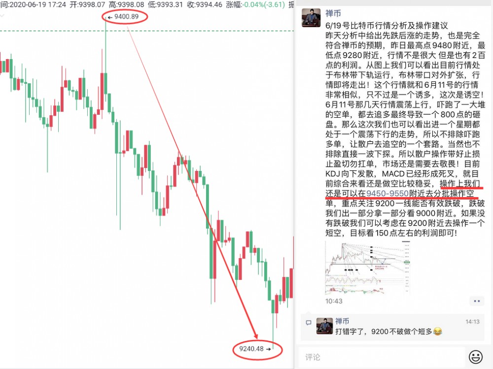 禅币：“心有猛虎,细嗅蔷薇”，比特币再次蓄力待发！4