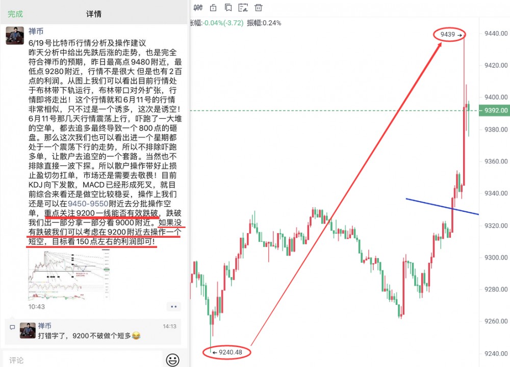 禅币：“心有猛虎,细嗅蔷薇”，比特币再次蓄力待发！5