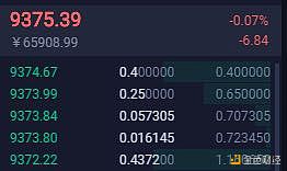 刘哥说币：BTC布局多单小赚180点2