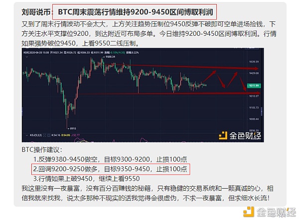 刘哥说币：BTC布局多单小赚180点3