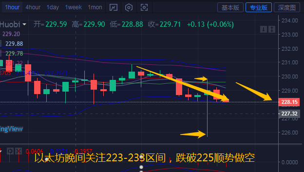 币汐柔:6.20以太坊盘面惊现天地针后走势分析和操作建议 币汐柔:6.20以太坊盘面惊现天地针后走势分析和操作建议