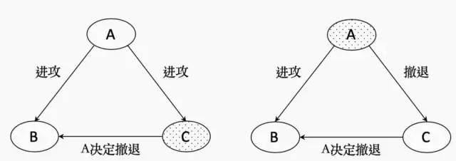 Coinex连锁发展团队：tendermint共识协议详细解释（一）1