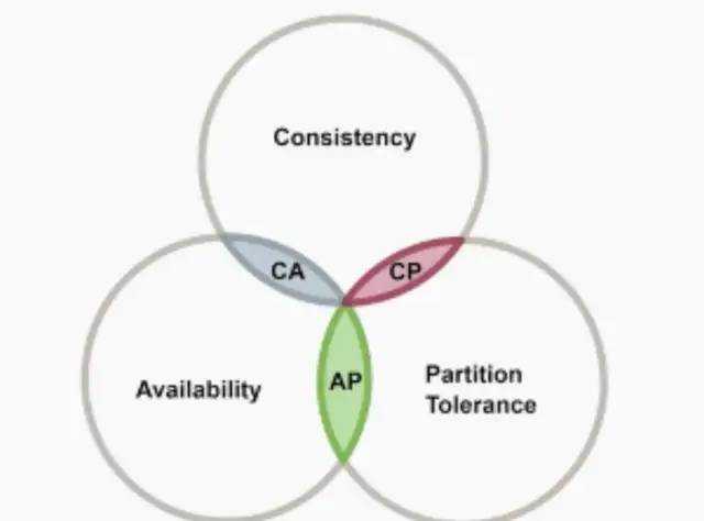 Coinex连锁发展团队：tendermint共识协议详细解释（一）2