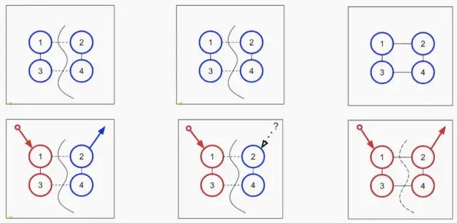 Coinex连锁发展团队：tendermint共识协议详细解释（一）3