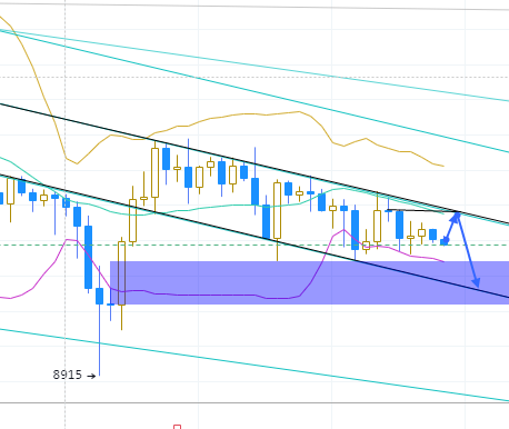 张晶霖:6.20美股走势对比价有没有影响?比特币行情走势预测!1 张晶霖:6.20美股走势对比价有没有影响?比特币行情走势预测!1