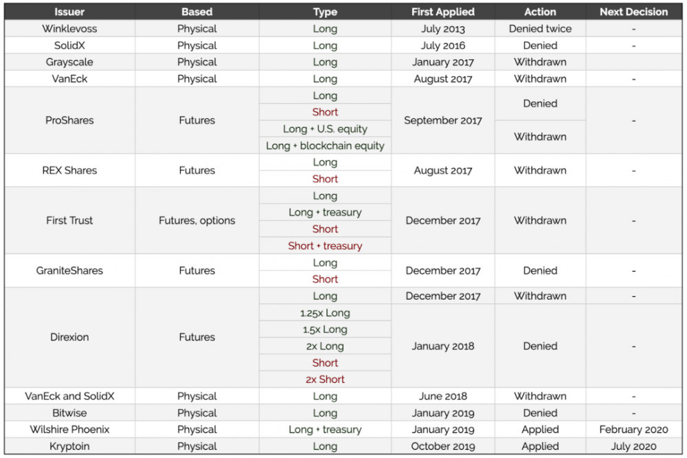 带着5万亿美元的现金等待进入， 比特币迎来“银”时代？8