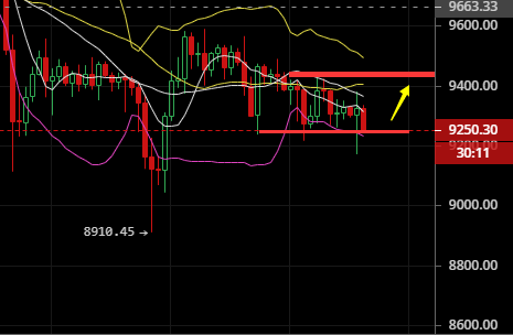 币圈陈生：6.20比特币多空双杀 晚间行情分析及操作策略