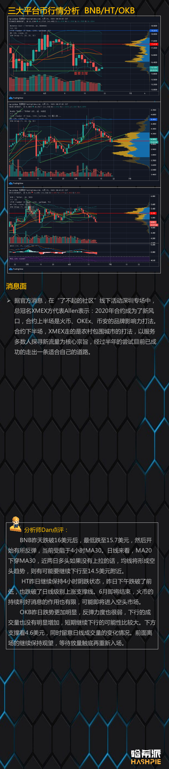 市场占据关键支撑位置,多头有机会反击3 市场占据关键支撑位置,多头有机会反击3