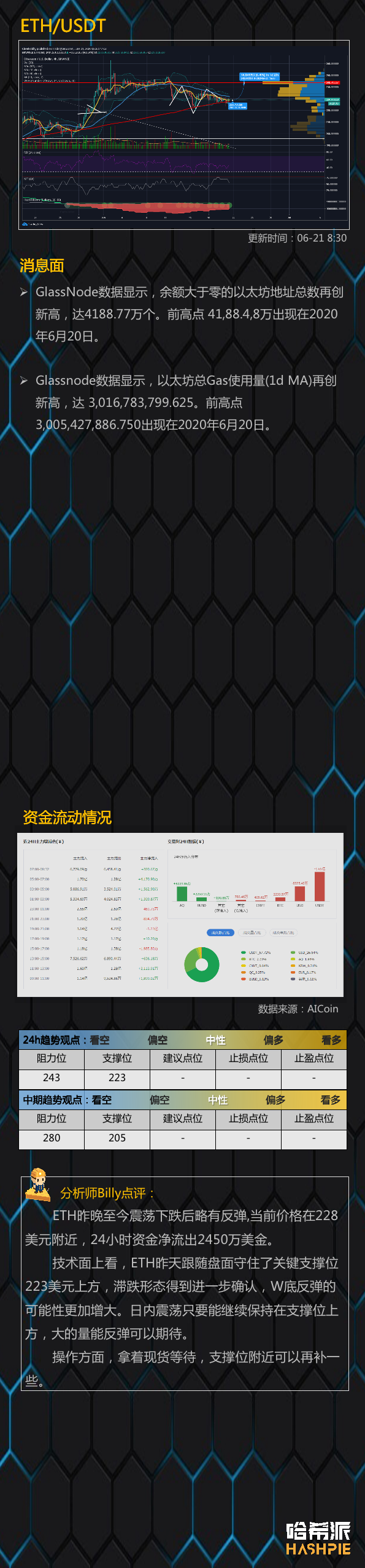 市场占据关键支撑位置,多头有机会反击7 市场占据关键支撑位置,多头有机会反击7