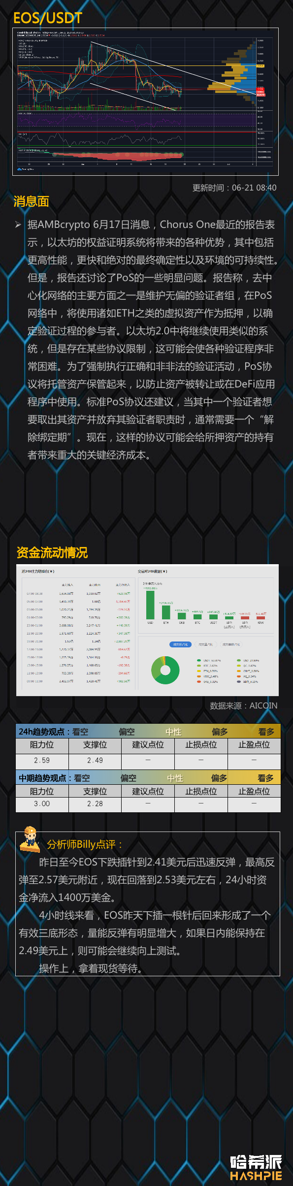 市场占据关键支撑位置,多头有机会反击11 市场占据关键支撑位置,多头有机会反击11